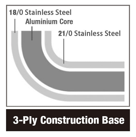 Poêle à frire avec revêtement antiadhesif ø24 2,3 L — Combisteel 7501.0105