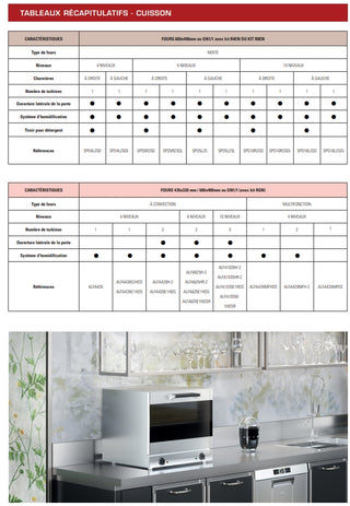 CONVECTIEOVENS 10 niveaus - Elektromechanisch, Met bevochtiging 