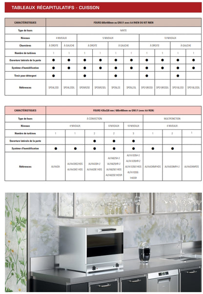 FOURS À CONVECTION 10 niveaux - Electromécanique, Avec humidification (destock)